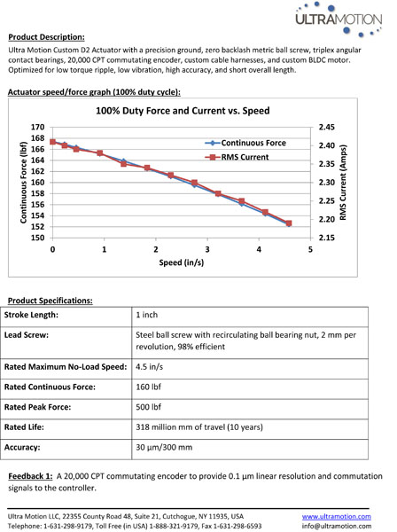 Medical Actuator PDF and Graph