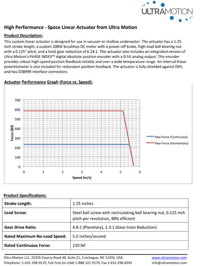 Aerospace Linear Actuator Graph