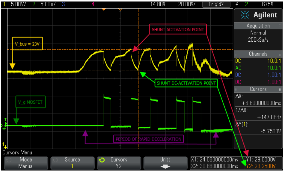 rapid deceleration under load